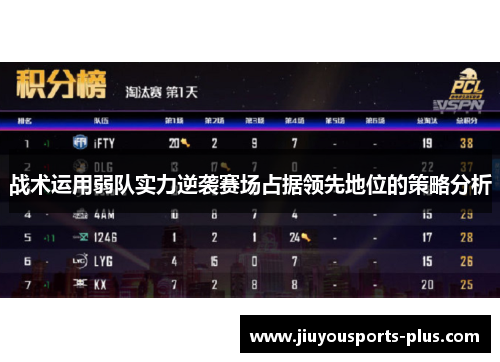 战术运用弱队实力逆袭赛场占据领先地位的策略分析