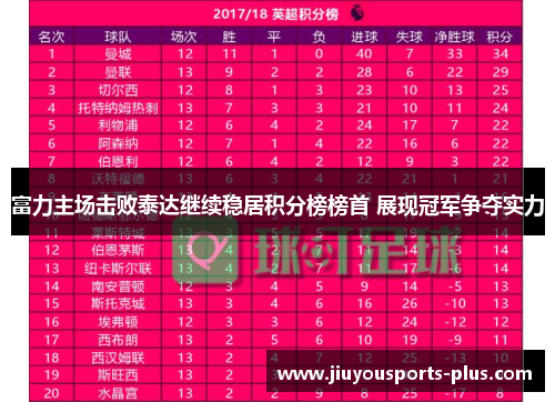 富力主场击败泰达继续稳居积分榜榜首 展现冠军争夺实力